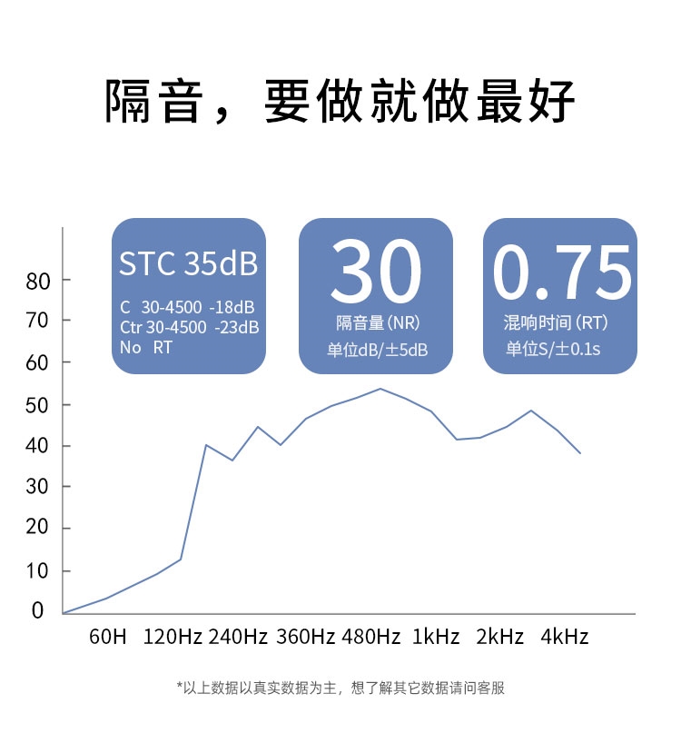 多功能靜音艙