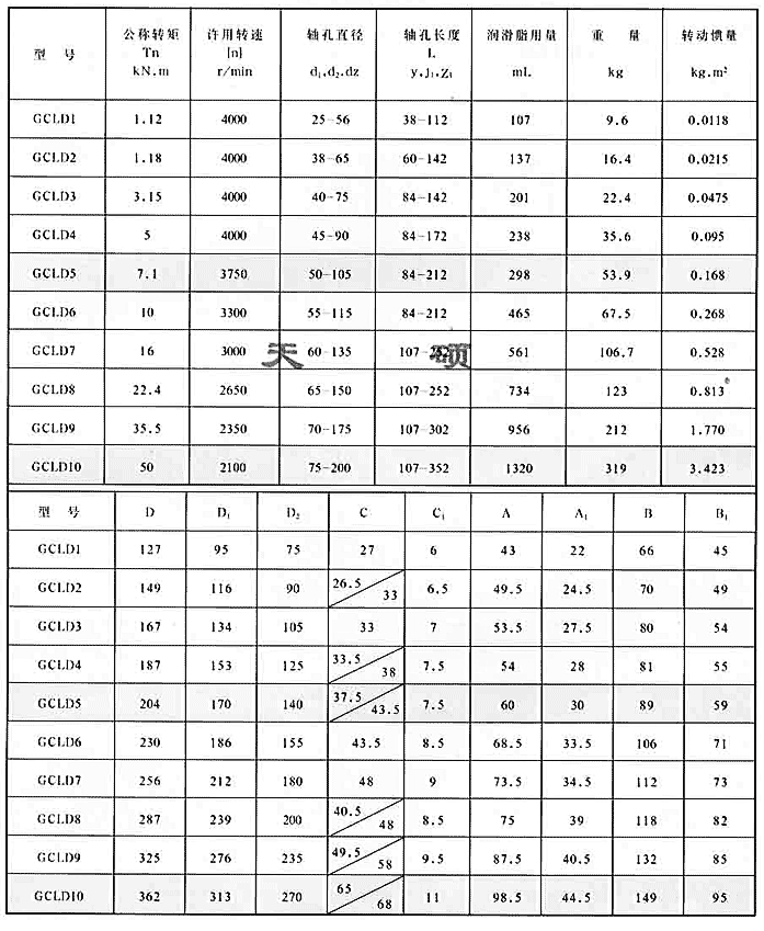 GCLD型鼓形齒式聯軸器