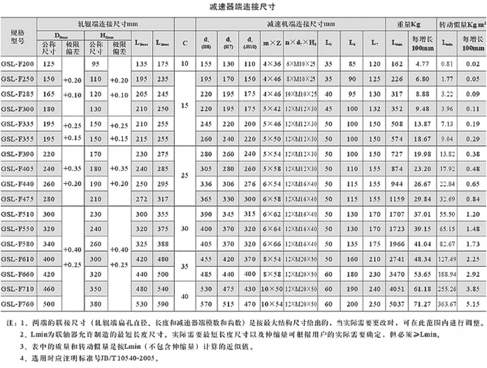 GSL-F反裝長伸縮鼓形齒聯軸器
