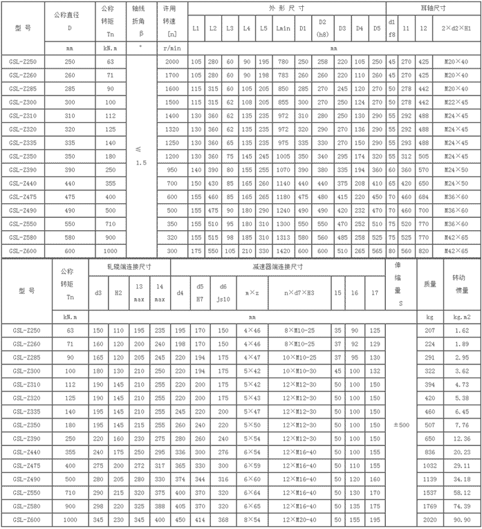 GSL-Z 正裝長伸縮鼓形齒聯軸器