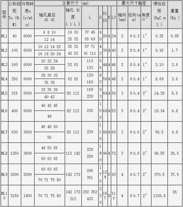 NL型尼龍內齒圈彈性聯軸器
