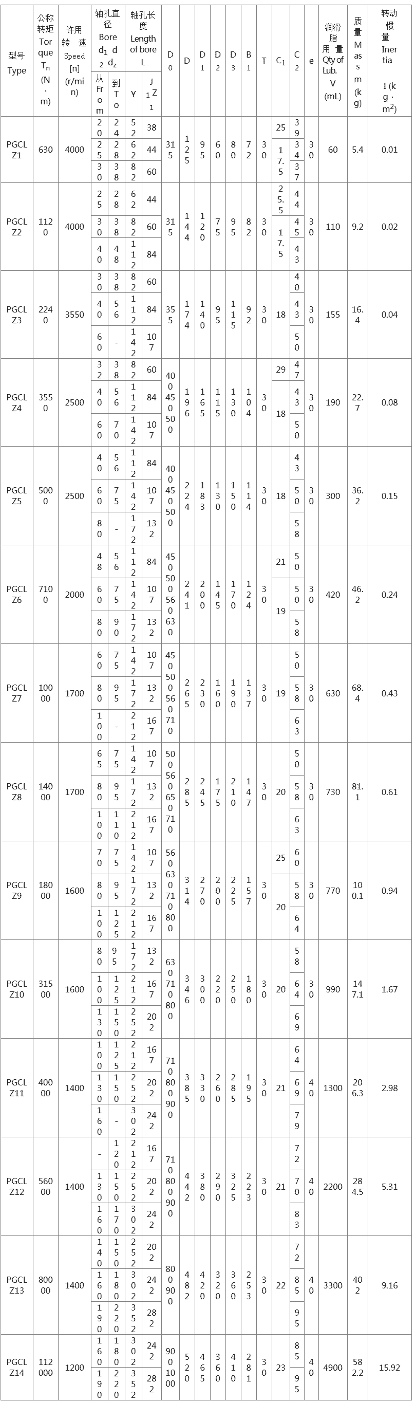 WGP鼓形齒聯軸器