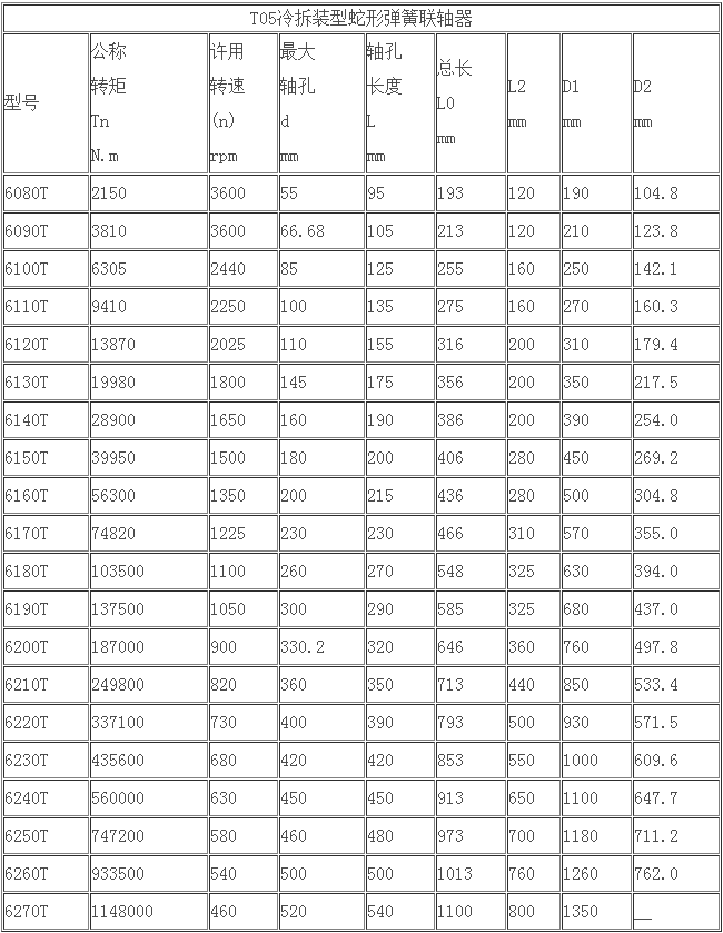 快速冷裝蛇形彈簧聯軸器