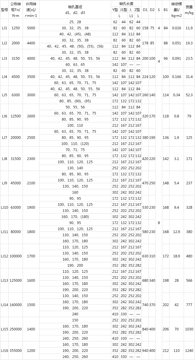 LJ彈性柱銷聯軸器