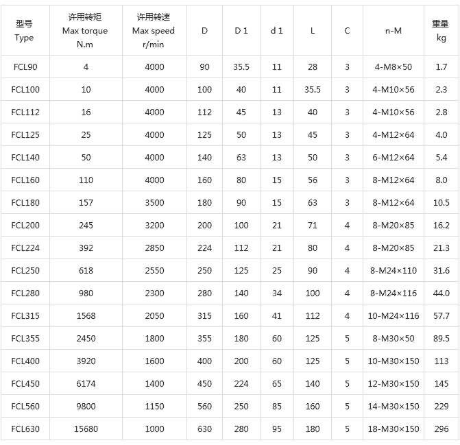 FCL型彈性套柱銷(xiāo)聯(lián)軸器