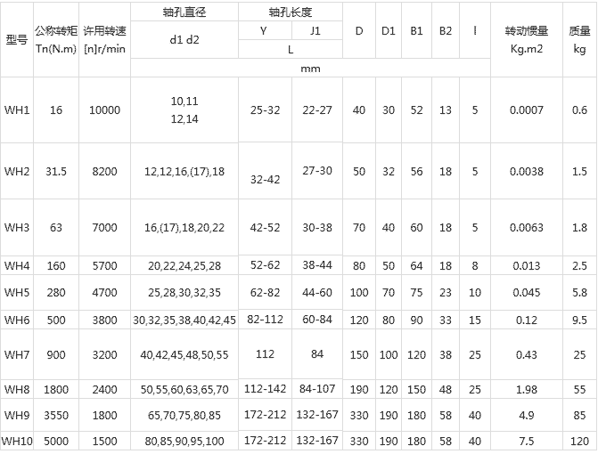 WH型-滑塊聯軸器